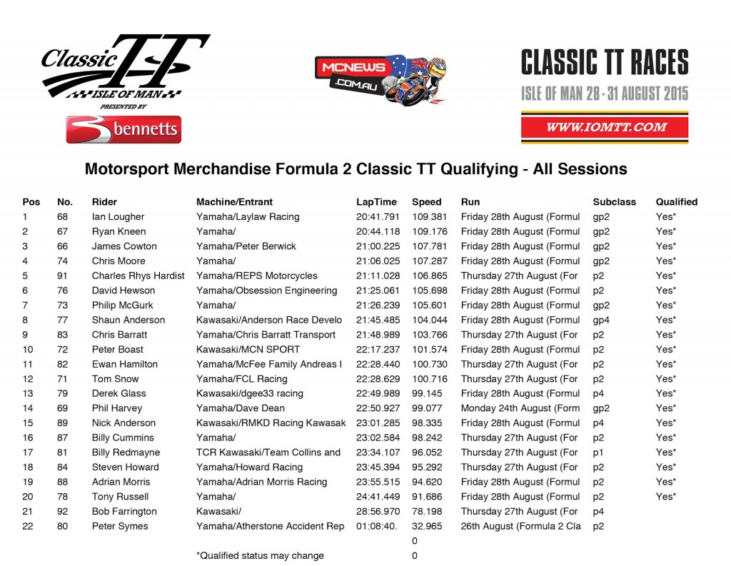 Classic TT - 2015 - Friday - Qualifying - F2