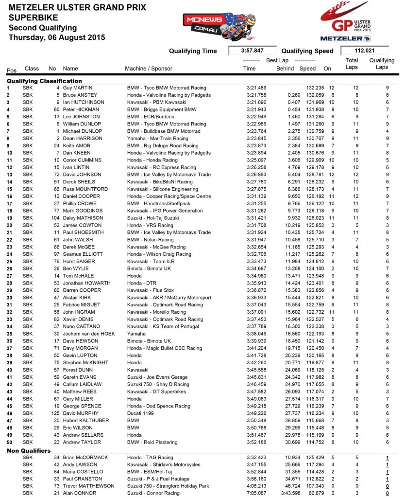 Dundrod 150 Superbike qualifying 2015