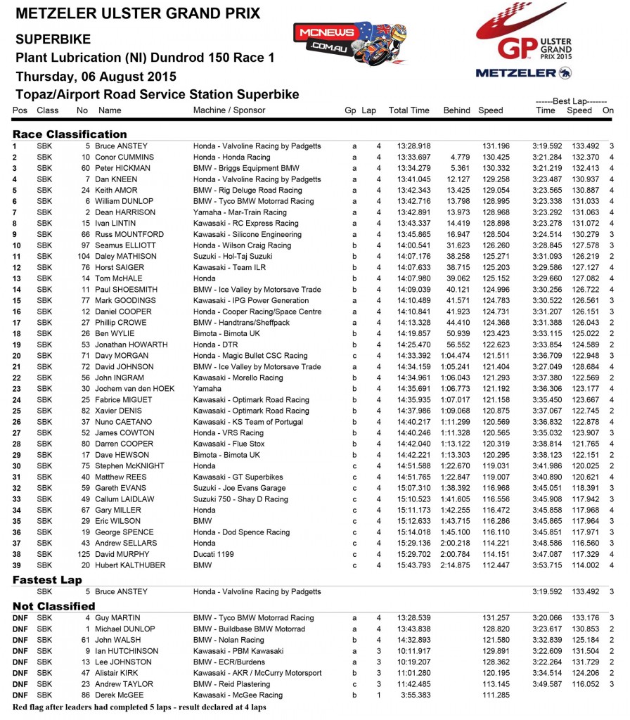 Dundrod 150 Superbike race 2015