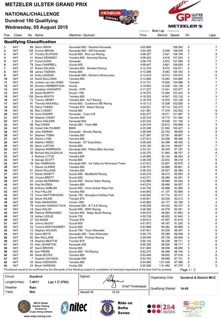 Ulster Grand Prix 2015 - Challenge QP1