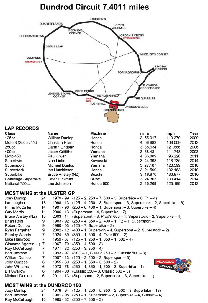 Ulster Grand Prix 2015