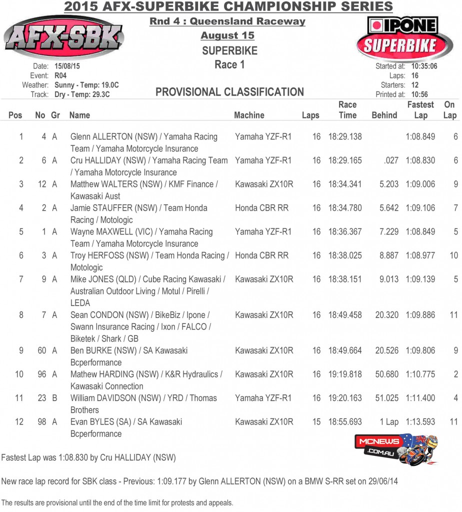 FX-ASC 2015 Round Four -Queensland Raceway - Saturday Superbike Race One Results