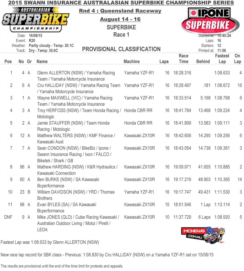FX-ASC 2015 Round Four -Queensland Raceway - Sunday Superbike Race One Results