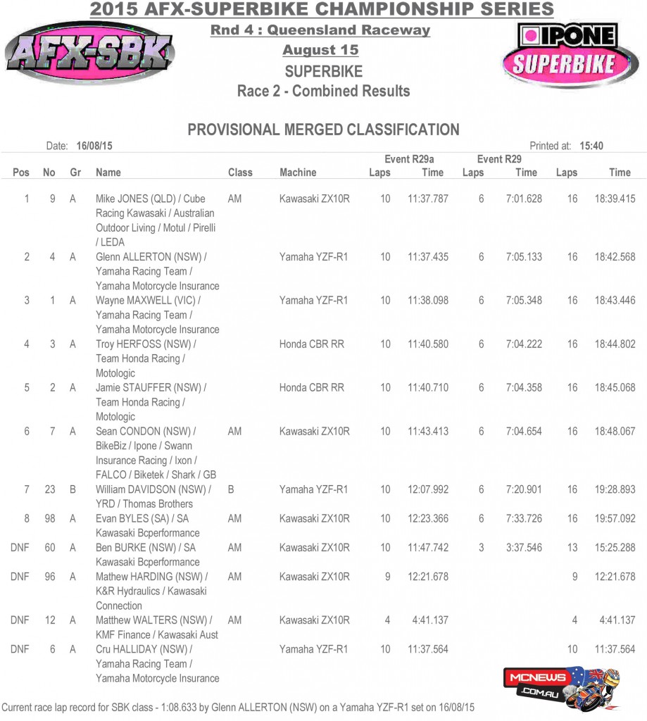 FX-ASC 2015 Round Four -Queensland Raceway - Sunday Superbike Race Two Results