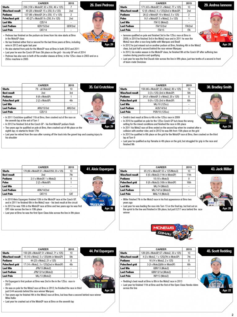 MotoGP 2015 - Round 11 - Brno - Statistics - Riders