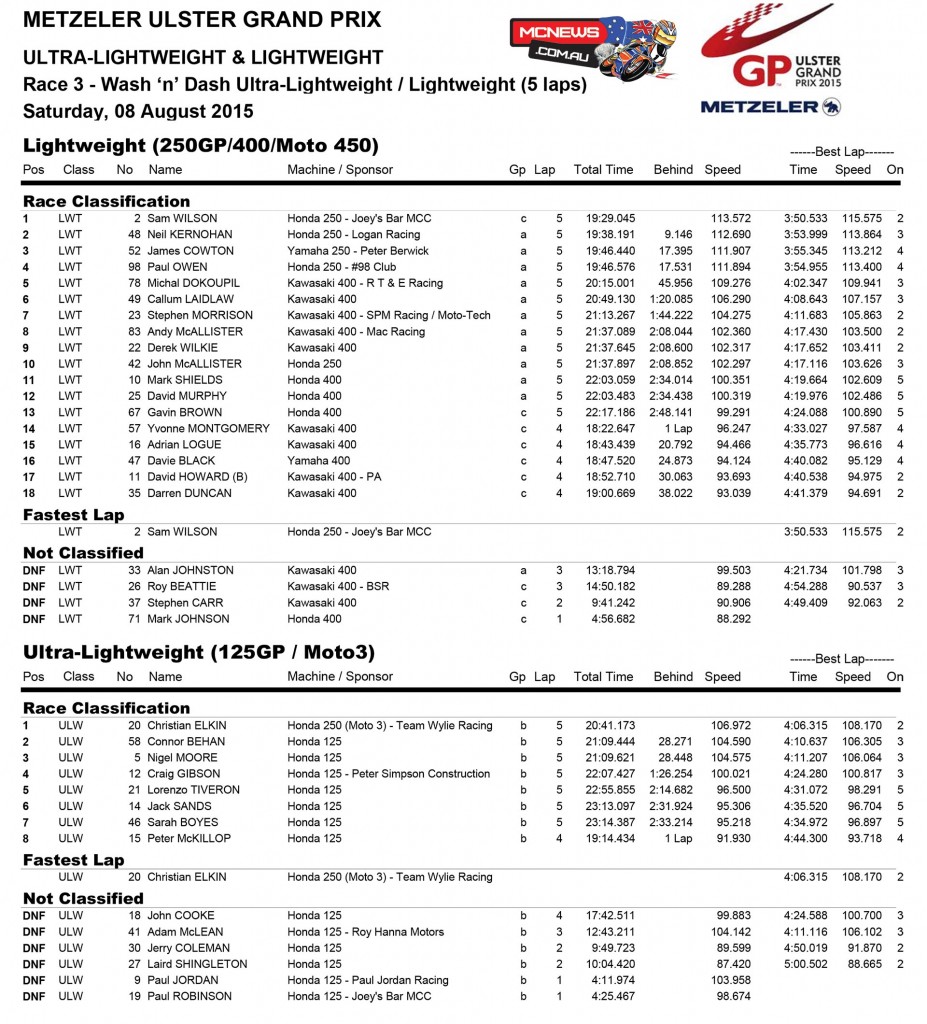 Ulster Grand Prix 2015 - Lightweight