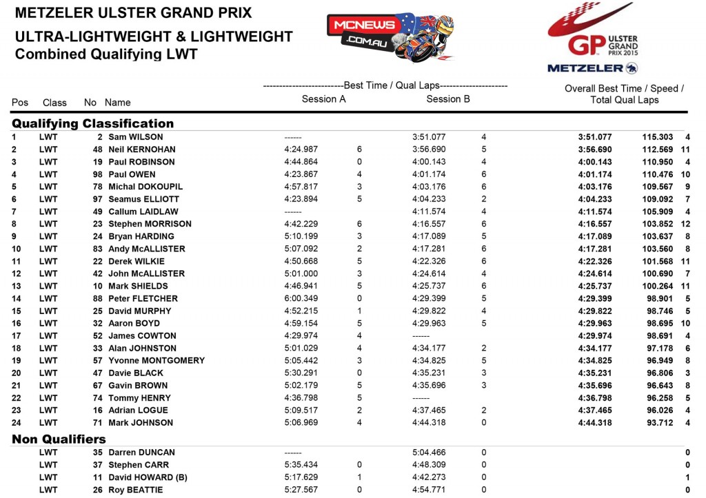 Ulster GP 2015- Qualifying - Lightweight