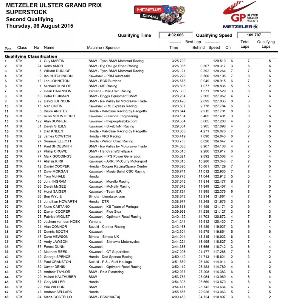Ulster GP 2015- Qualifying - Superstock