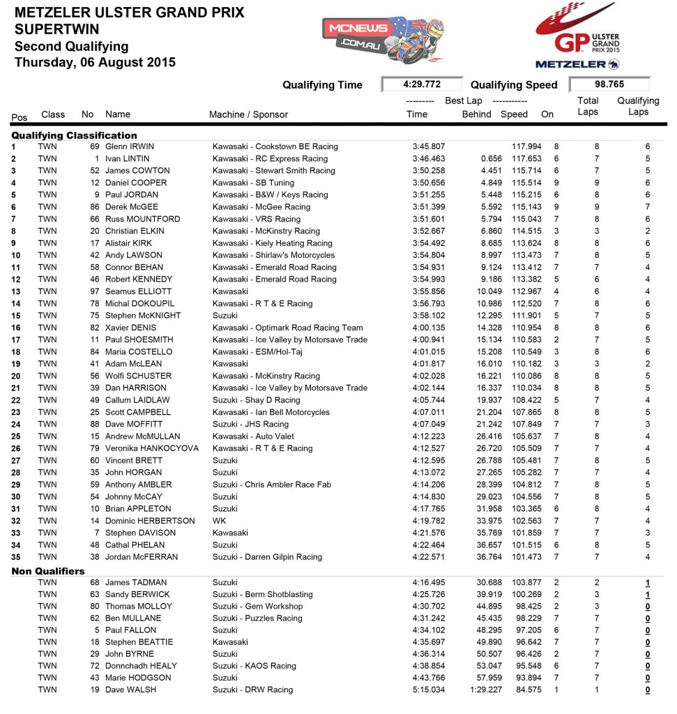 Ulster GP 2015- Qualifying - Supertwins