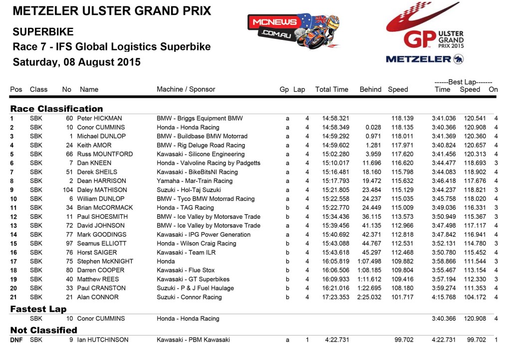 Ulster Grand Prix 2015 - Superbike Two