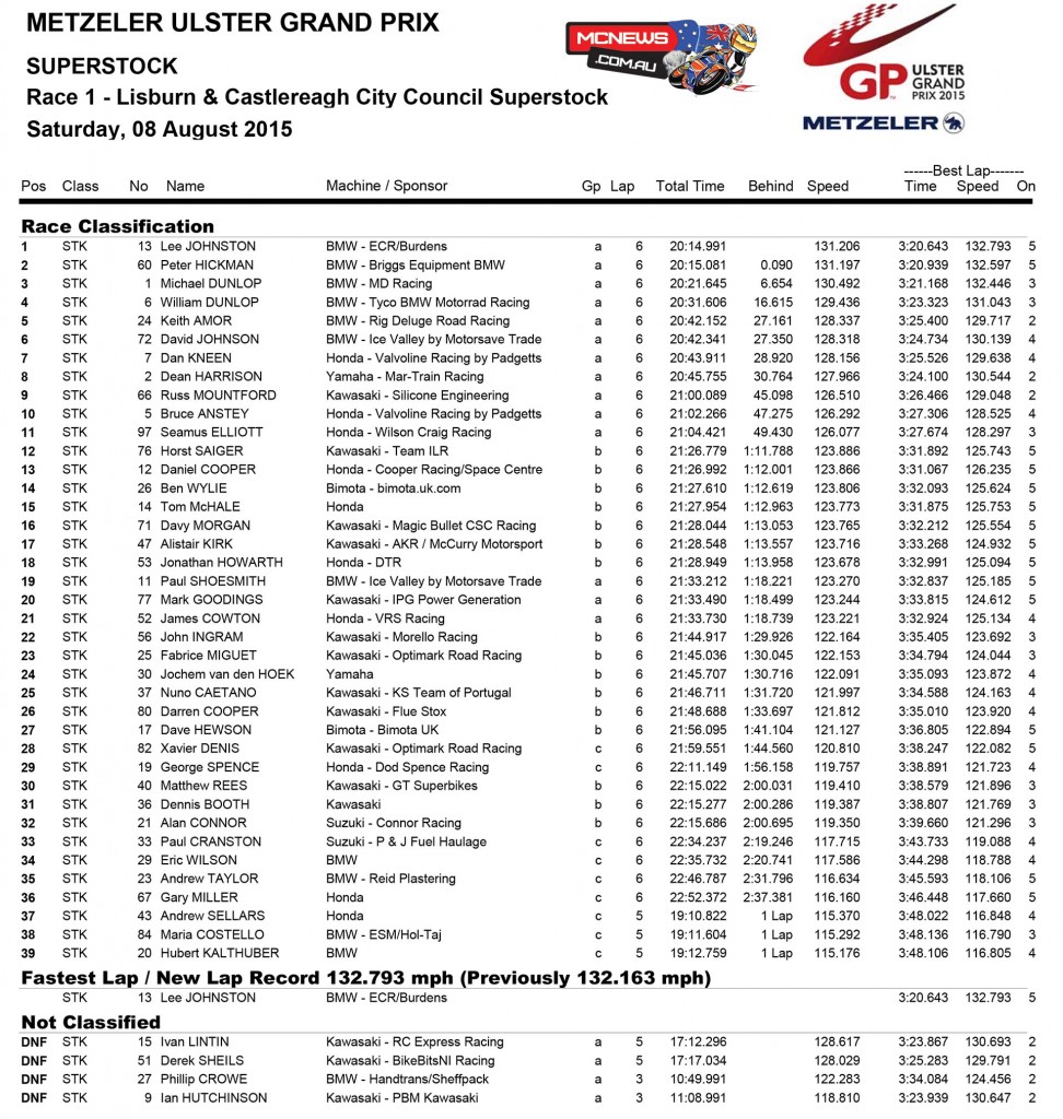 Ulster Grand Prix 2015 - Superstock