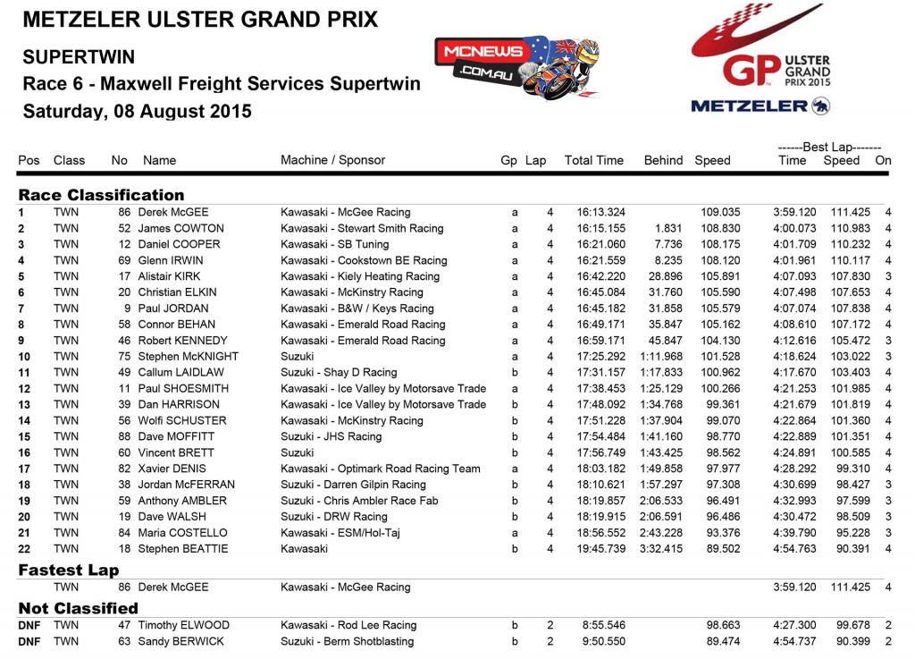 Ulster Grand Prix 2015 - Supertwin