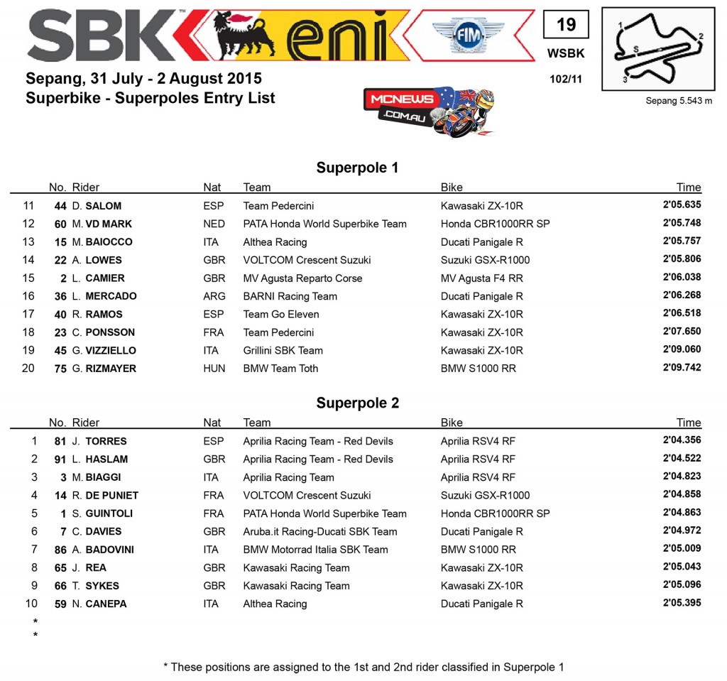 WorldSBK 2015 - Sepang - Saturday Free Practice Three - Superpole Entry List