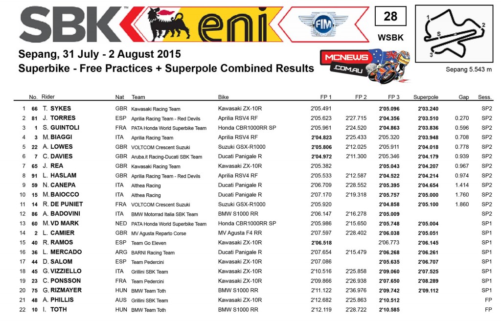 WorldSBK 2015 - Sepang - Superpole Results