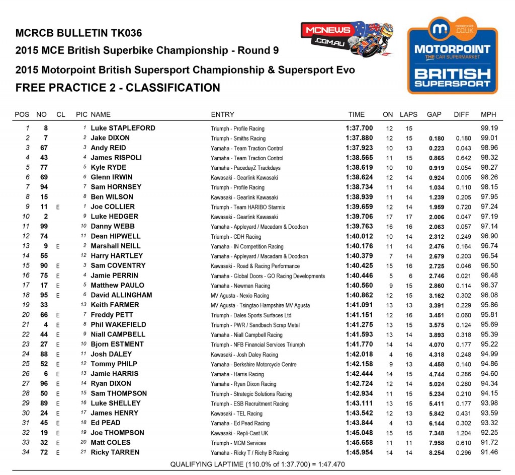 BSB 2015 - Oulton Park - Friday - Supersport