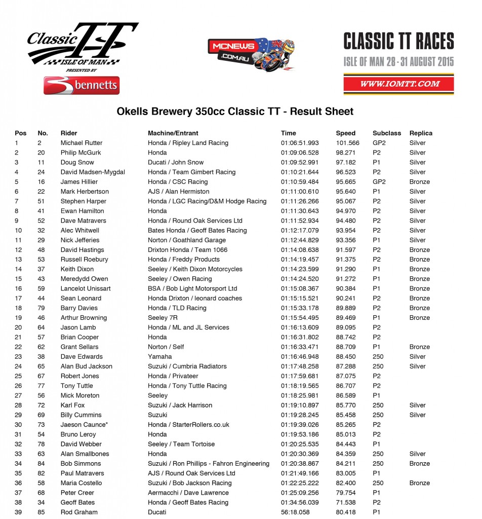 Classic TT 2015 - 350cc Race Results