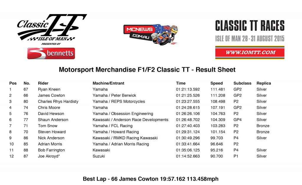 Classic TT 2015 - F2 Race Results