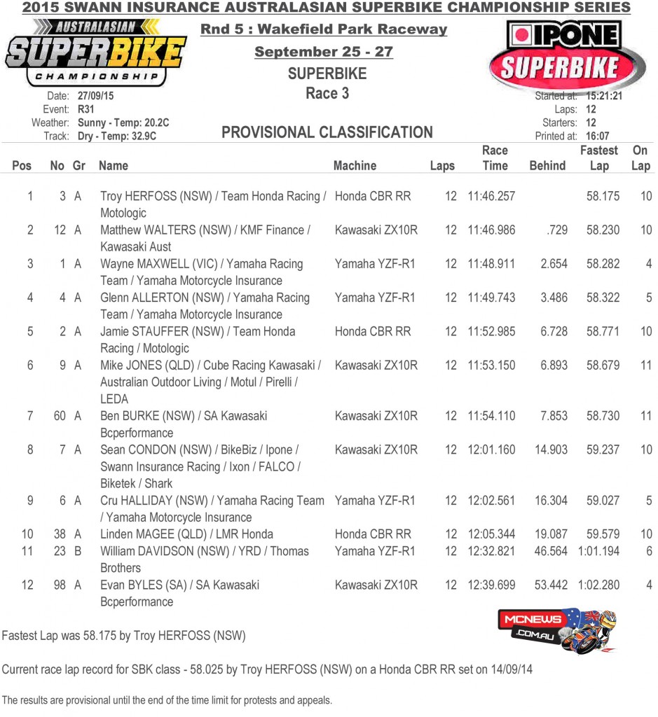 Swann Australasian Superbike Championship 2015 - Round Five- Wakefield Park - Superbike Race Three