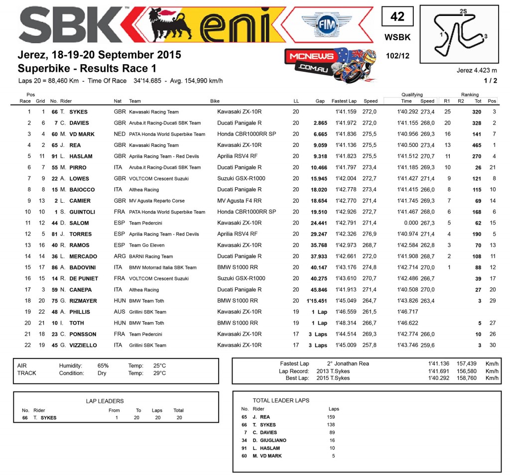 WorldSBk 2015 - Jerez - Superbike Race One
