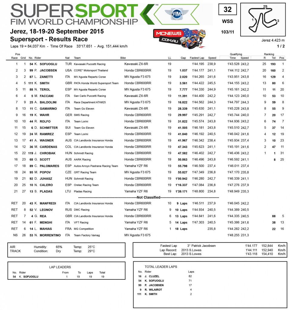 WorldSBk 2015 - Jerez - Superspot Race