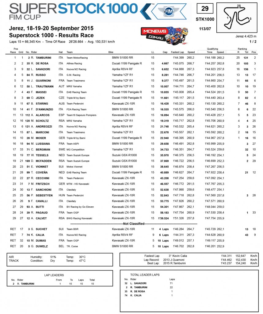 WorldSBk 2015 - Jerez - Superstock 1000