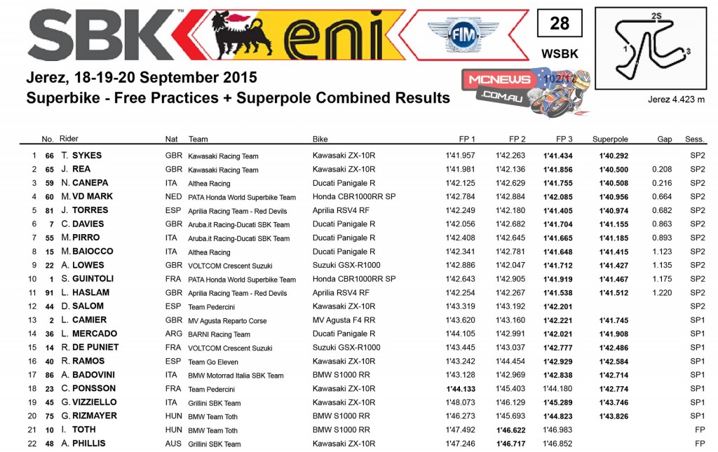 World Superbike 2015 - Jerez - Qualifying