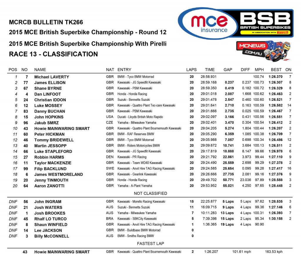 British Superbike 2015 - Brands Hatch Finale - Race Results - Superbike Race Three