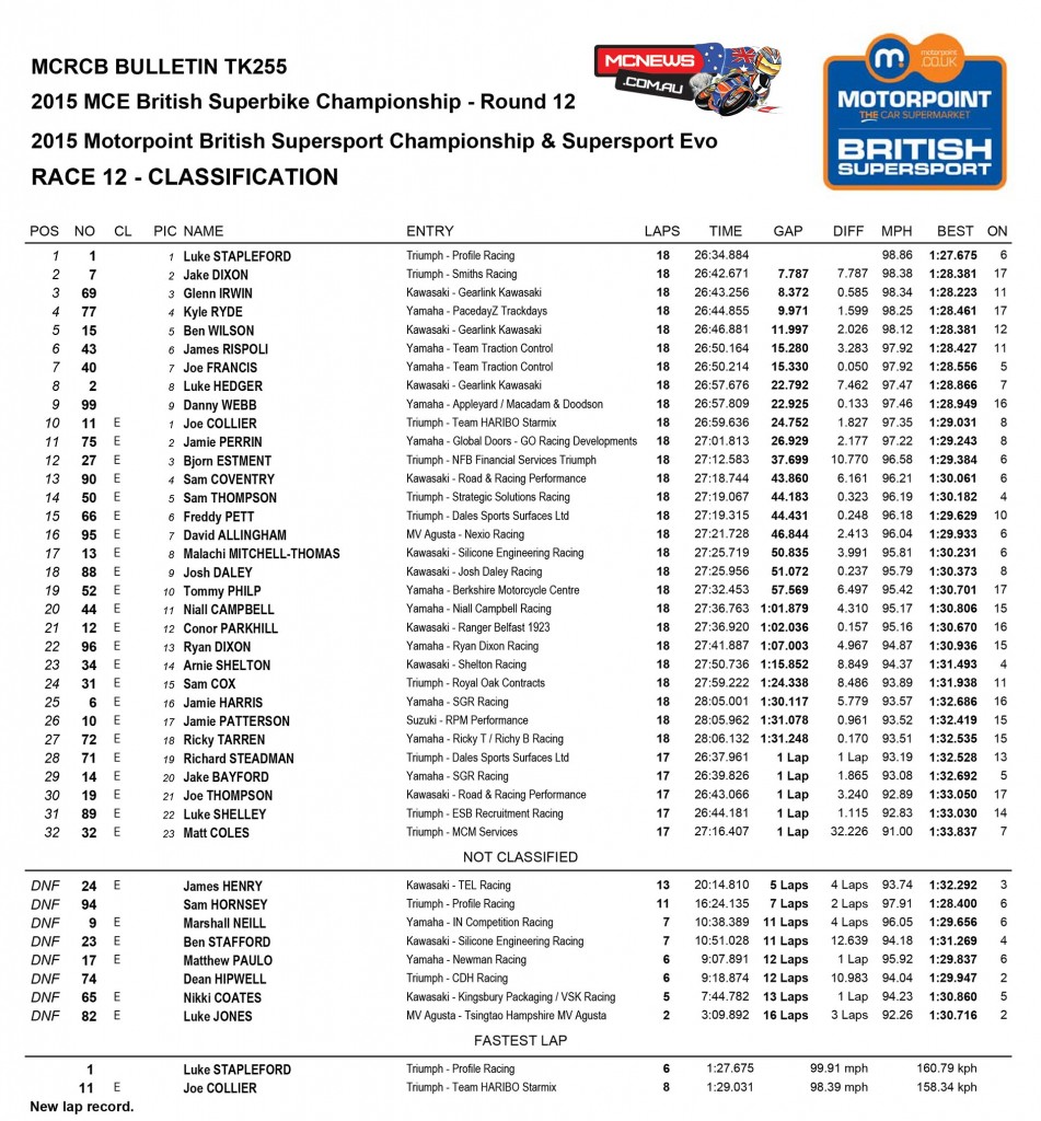 British Superbike 2015 - Brands Hatch Finale - Race Results - Supersport Race Two