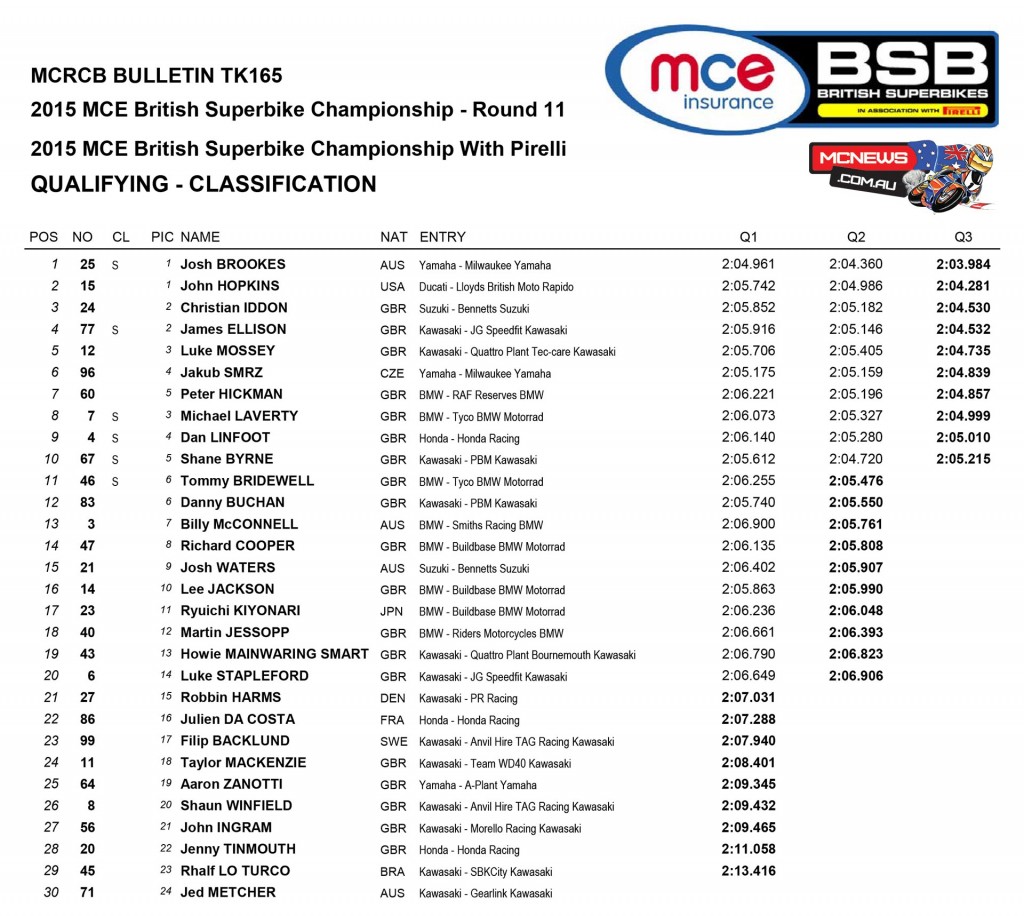 BSB 2015 Silverstone Showdown - Superbike Qualifying Results