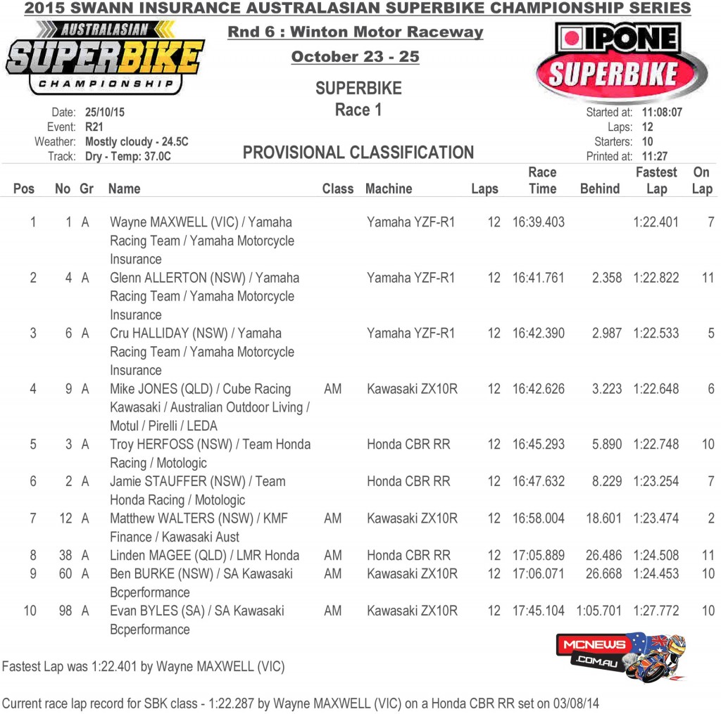 Swann Australasian FX Superbike Championship 2015 - Round Six - Winton Motor Raceway - Sunday Ipone Superbike Results - Race One