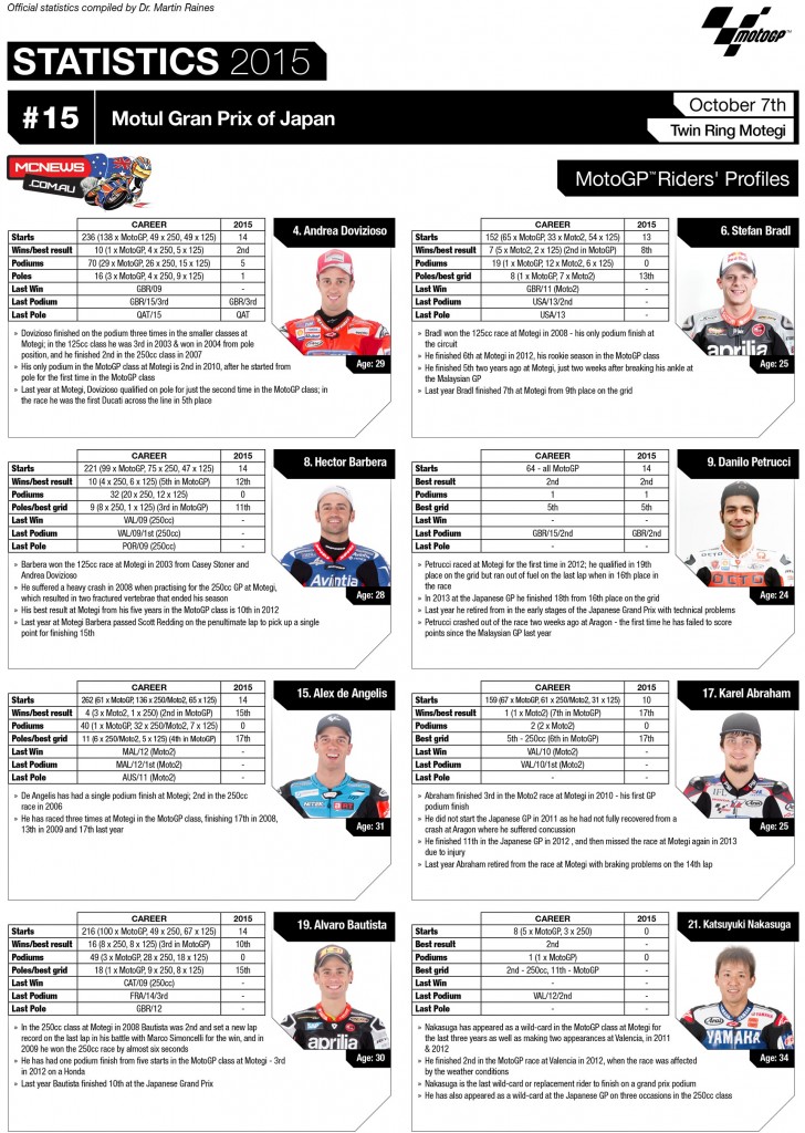 MotoGP Statistics Motegi 2015
