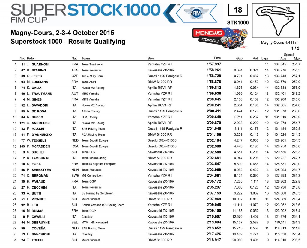 Superstock 1000 Qualifying Results Magny-Cours 2015