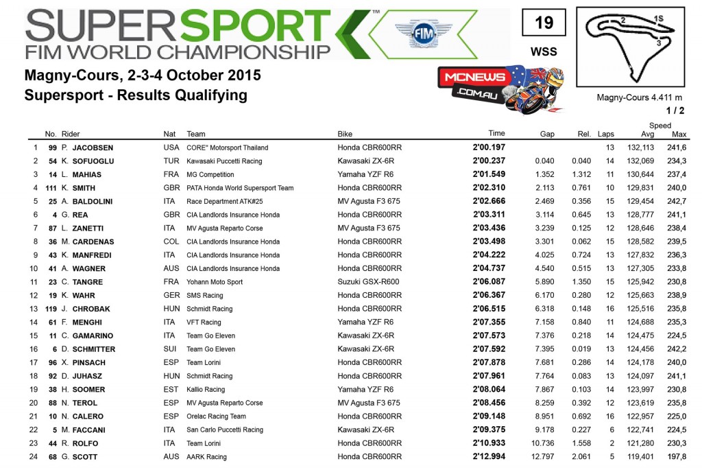 Supersport Qualifying Results Magny-Cours 2015