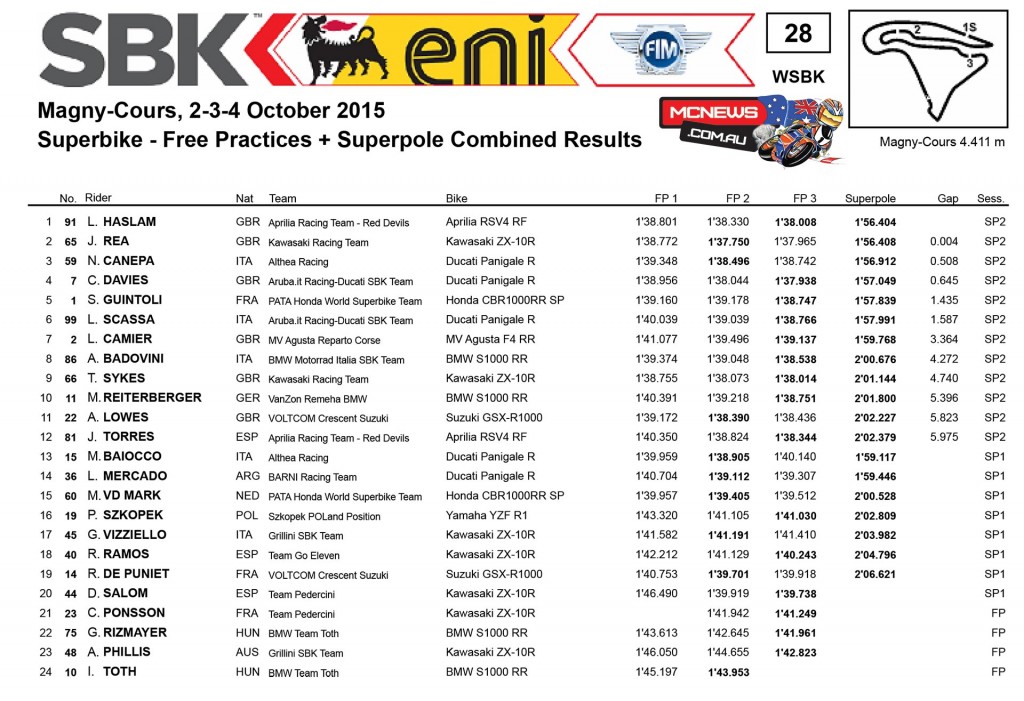 World Superbike Superpole Results Magny-Cours 2015