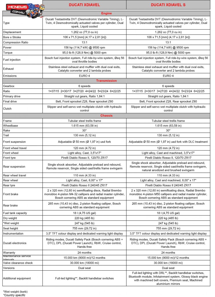 Ducati XDiavel and XDiavel S Technical Specifications