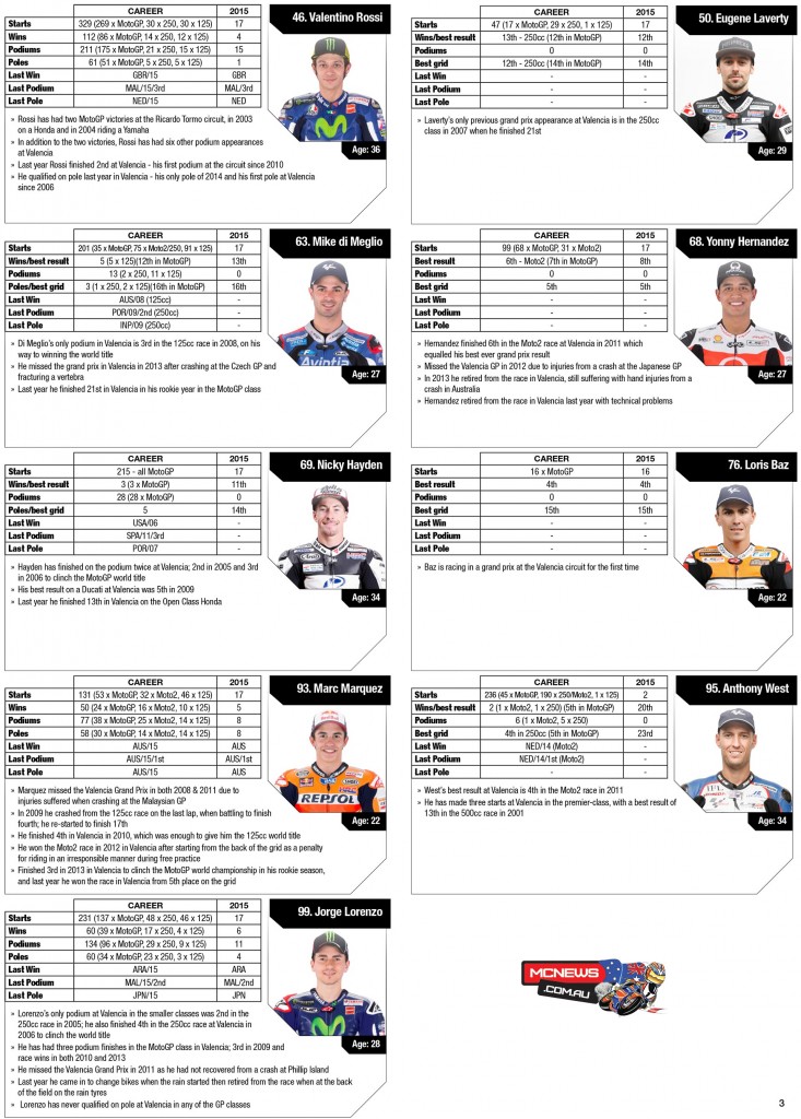 Valencia MotoGP Statistical Analysis