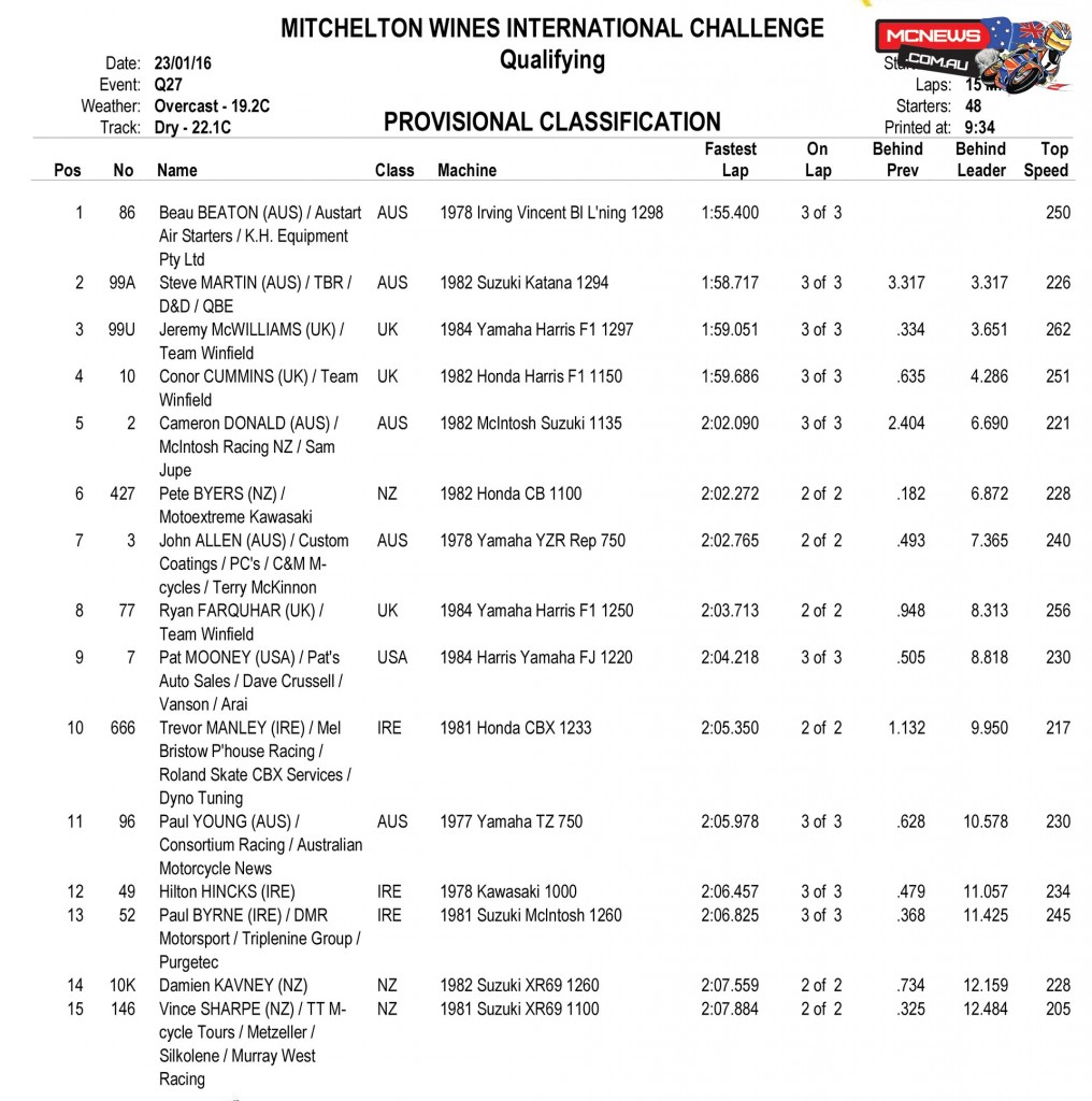 Island Classic 2016 - Qualifying Results (Provisional)