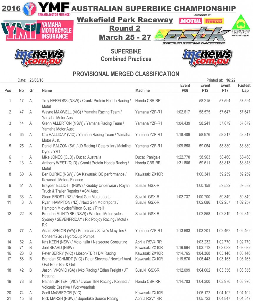 ASBK 2016 - Round Two - Wakefield Park - Friday Superbike Results