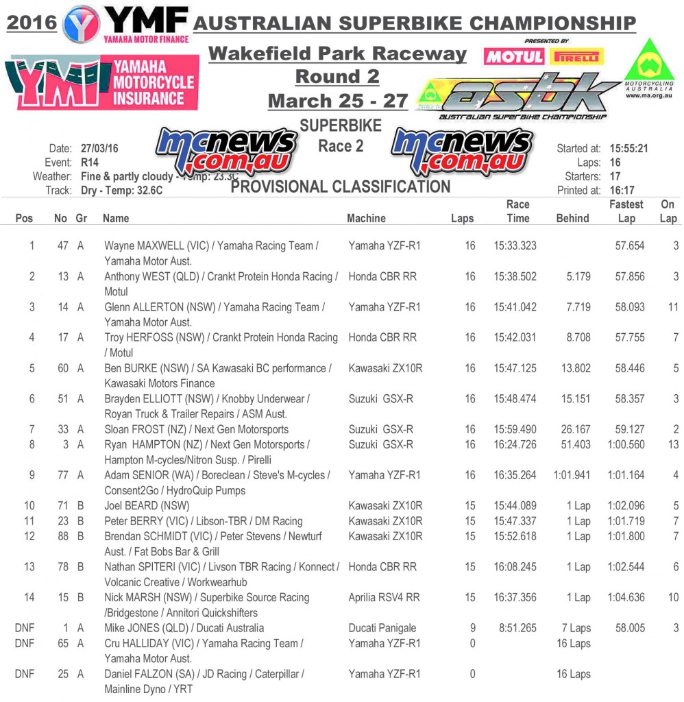 ASBK 2016 - Round Two - Wakefield Park - Race Two Results