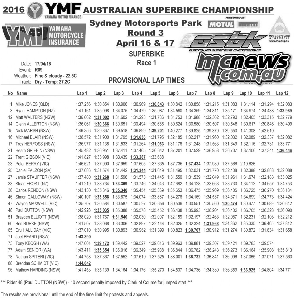 ASBK 2016 - Round Three - Sydney Motorsports Park - Race One Individual Rider Lap Times
