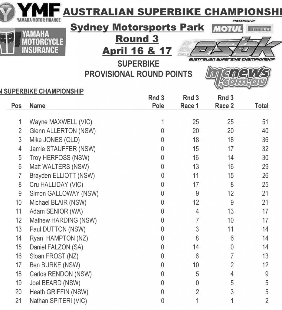 ASBK 2016 - Round Three - Sydney Motorsports Park - Superbike Points Round
