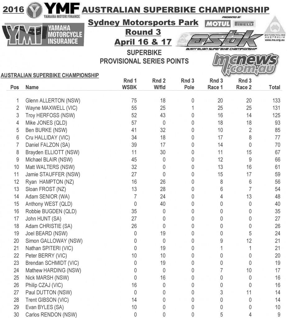 ASBK 2016 - Round Three - Sydney Motorsports Park - Superbike Points Series