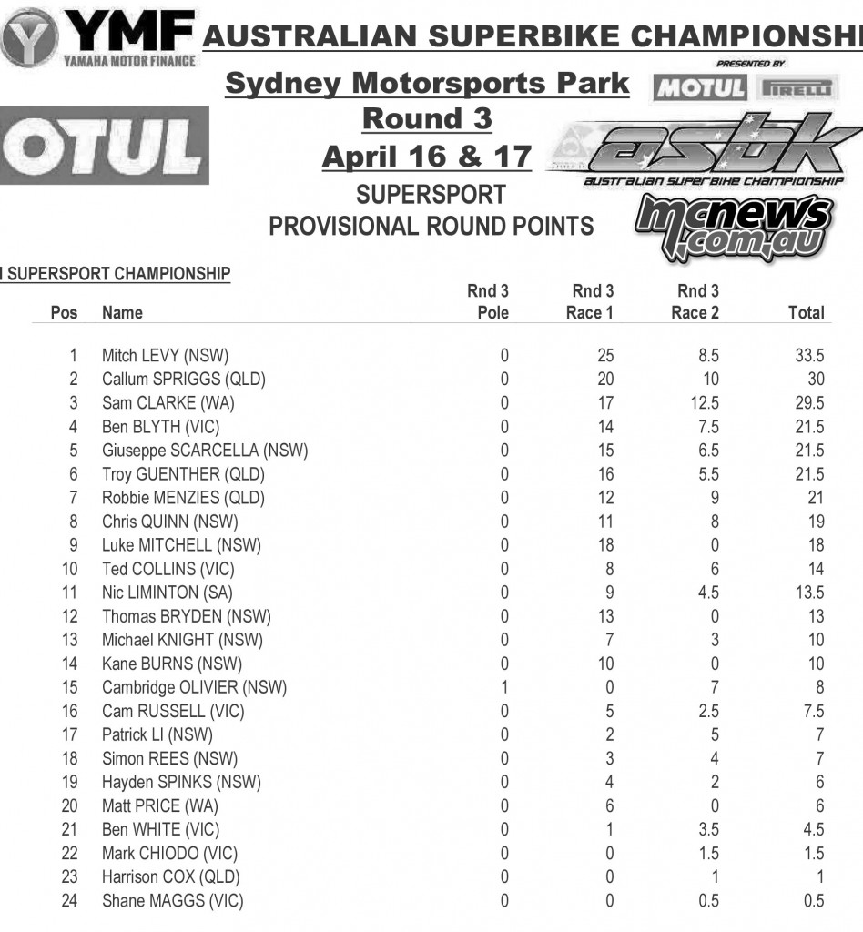 ASBK 2016 - Round Three - Sydney Motorsports Park - Supersport Points Round