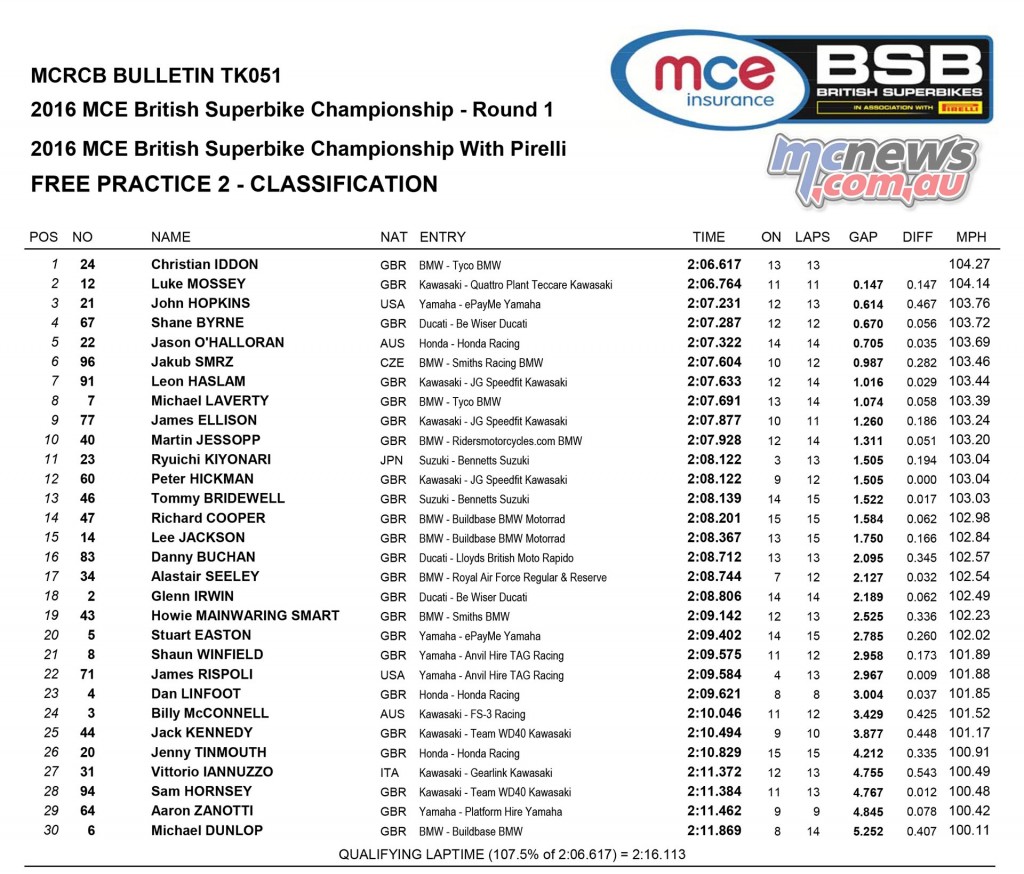 BSB 2016 - Round One - Silverstone - SBK FP2