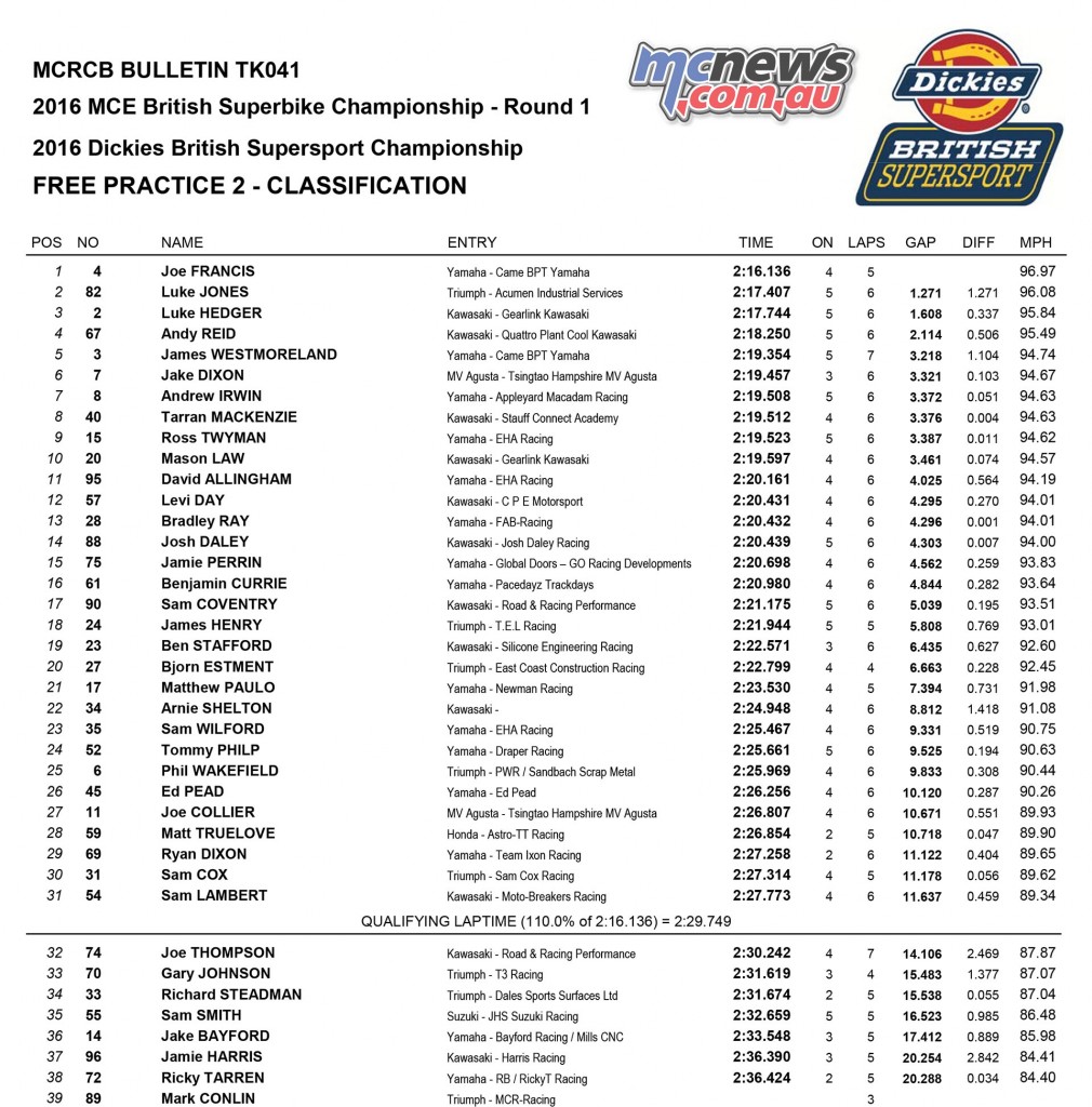 BSB 2016 - Round One - Silverstone - SS FP2