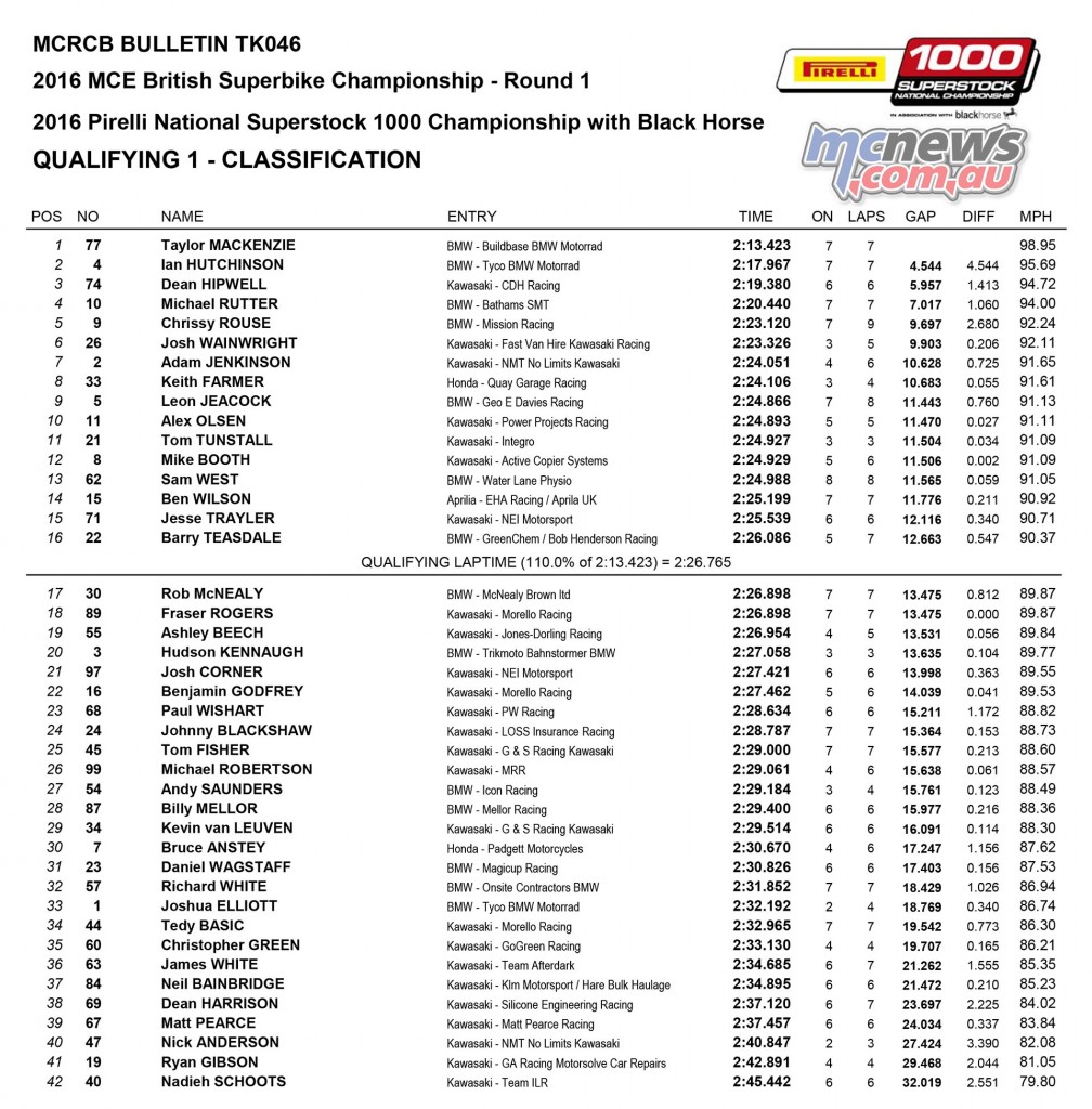 BSB 2016 - Round One - Silverstone - STK1000 Q1