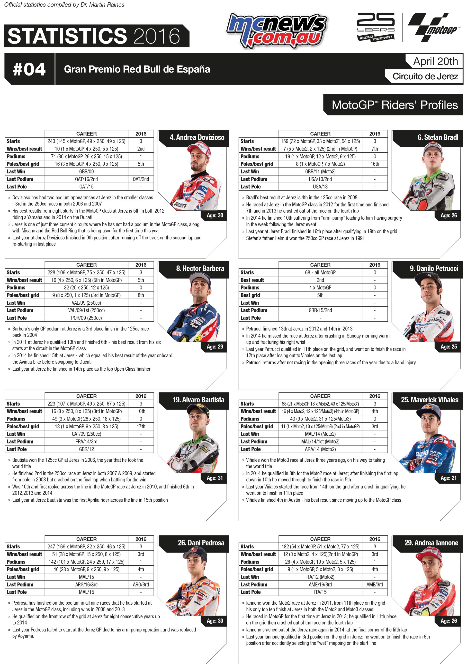 Jerez MotoGP Statistical Smorgasbord | MCNews