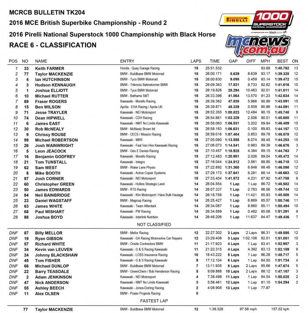 BSB 2016 - Round Two- Oulton Park - Superstock 1000 Race Results