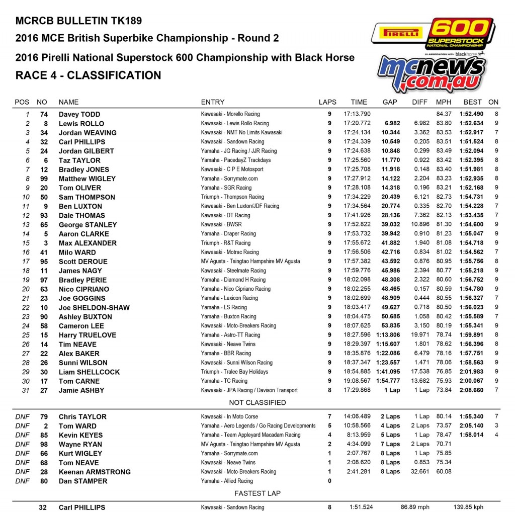 BSB 2016 - Round Two- Oulton Park - Superstock 600 Race Results