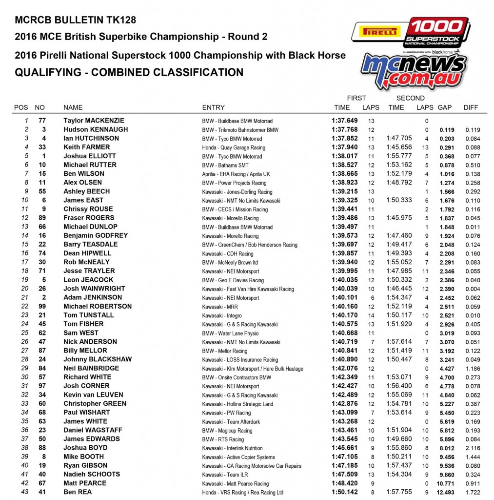 BSB 2016 - Oulton Park - Superstock 1000 Qualifying Results